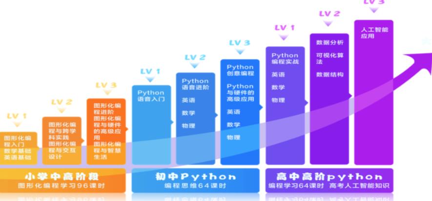 人工智能时代，掌握编程能力是大势所趋~