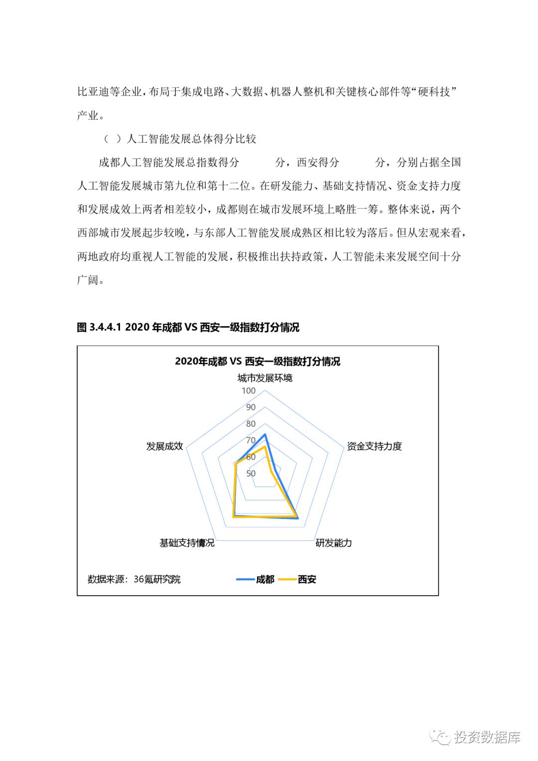 2020年中国城市人工智能发展指数报告