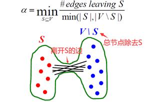 图神经网络 | 网络的属性和随机图模型