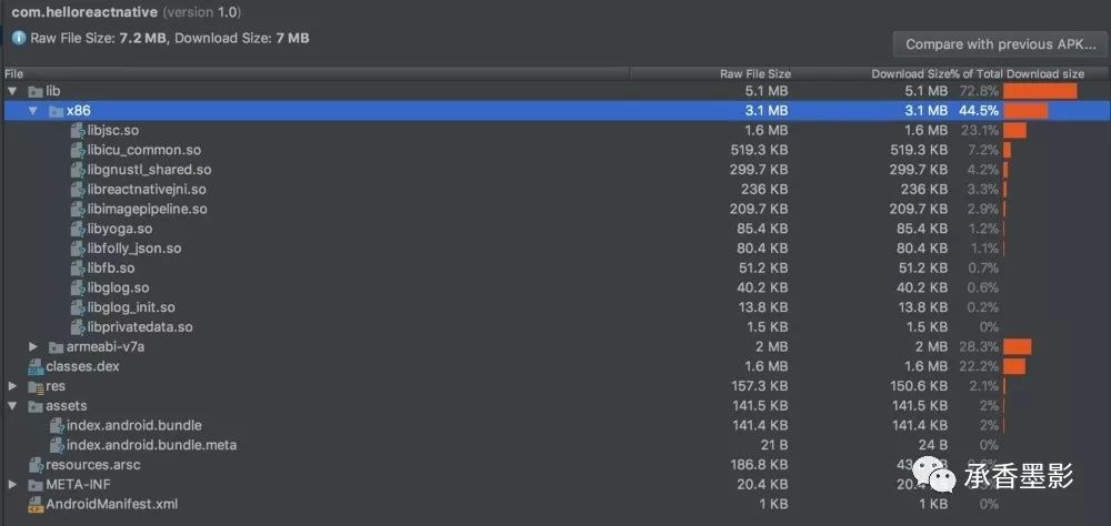 Java、Kotlin、RN、Flutter 开发出来的 App 大小，你了解过吗？