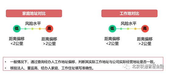 使用联通大数据风控，不会出现“逗鹅冤”