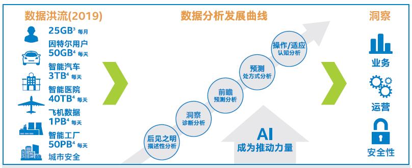 数据中心级持久内存如何破解PB级数据分析难题