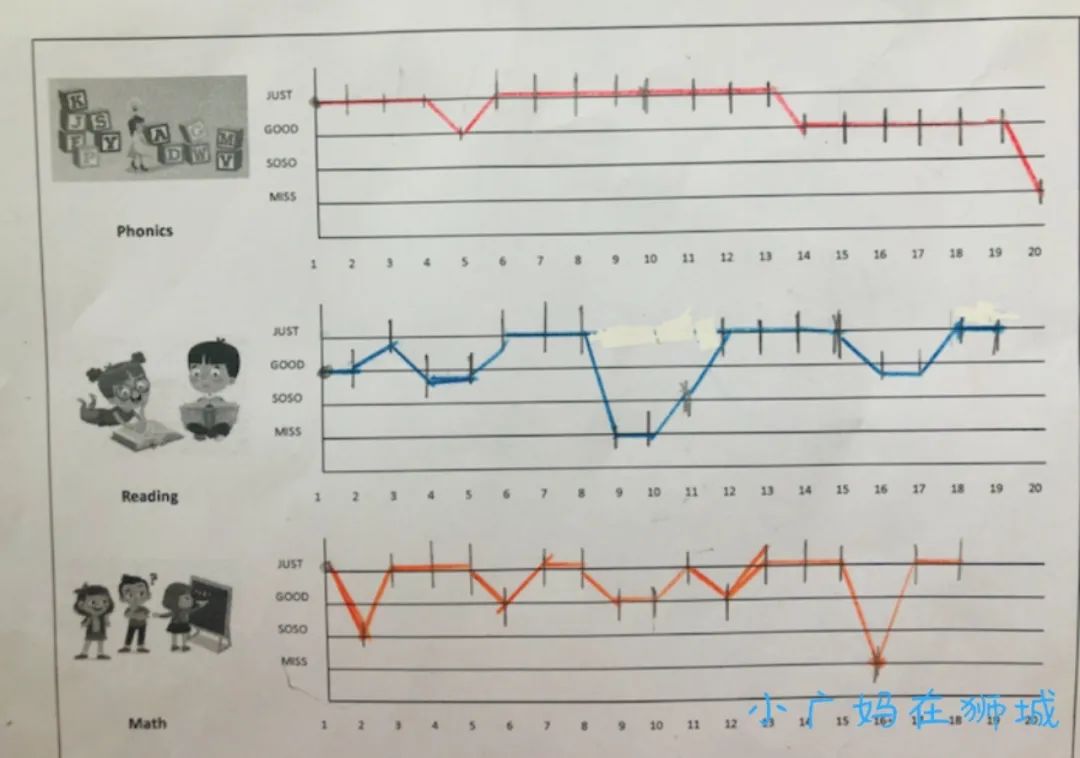 人工智能老母亲跟孩子的第一个数据分析项目