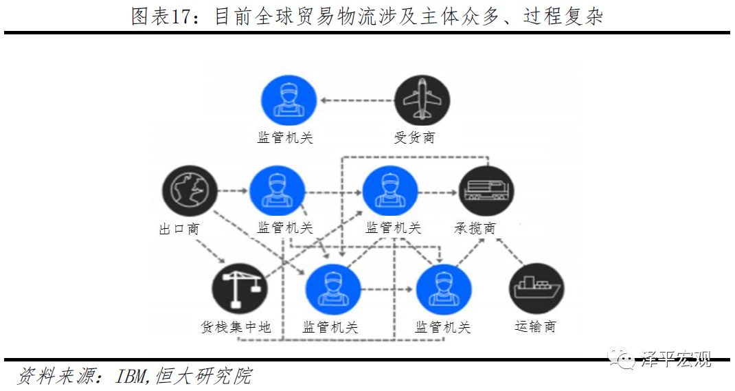 迄今为止最好懂的区块链研究报告