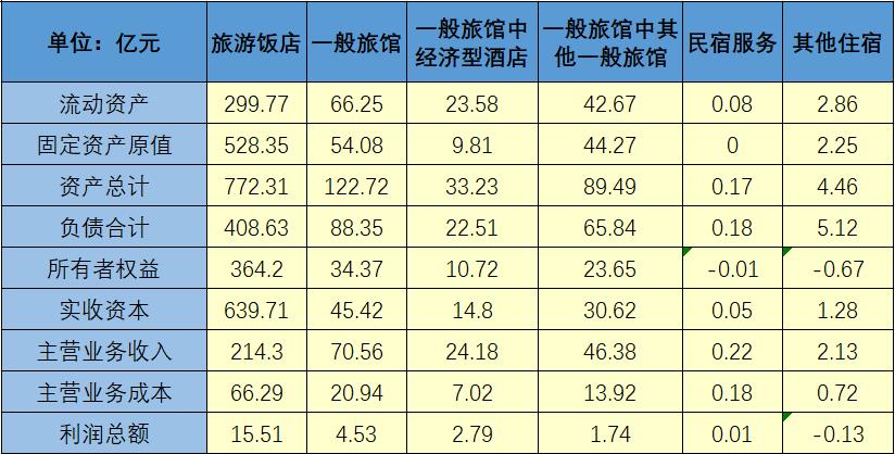 干货大数据：上海住宿业RevPAR数据之间的秘密，以及与会展业、旅游业各项数据分析