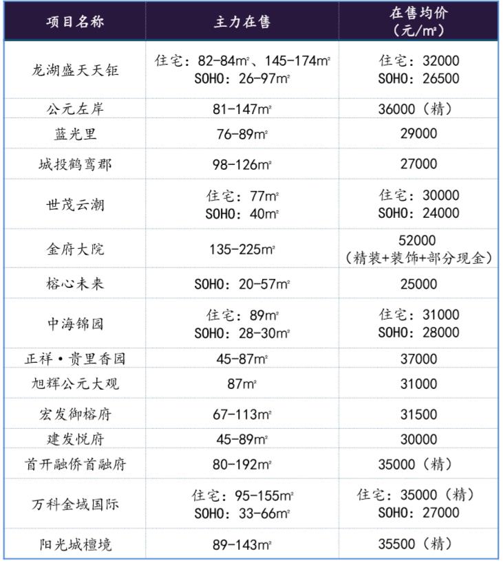 大数据赋能下的土地分析！6月24日晋安连潘地块大数据市调报告