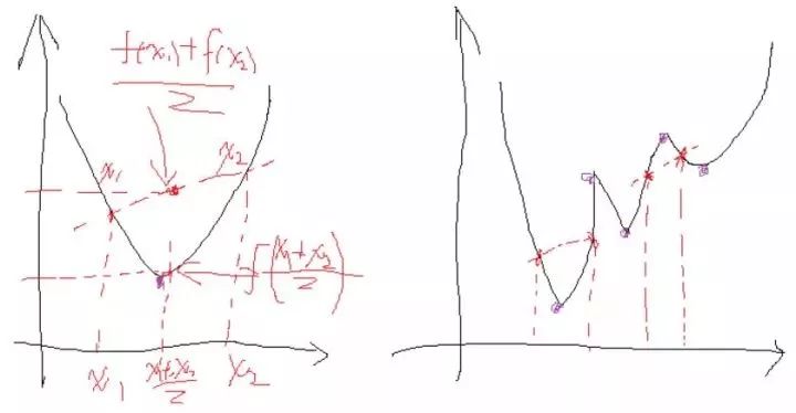 一文读懂支持向量机（SVM）