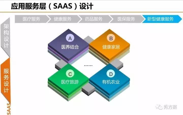 健康大数据中心总体规划方案(ppt)