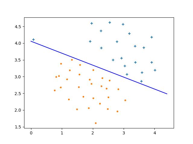 浅谈支持向量机（Support Vector Machine）