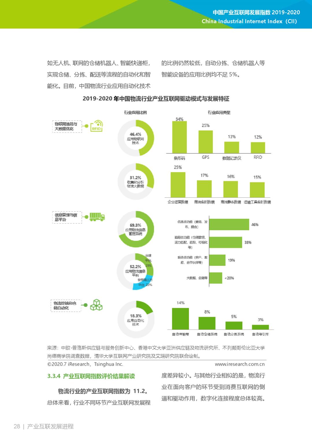 互联网大数据丨2019-2020年中国产业互联网指数报告