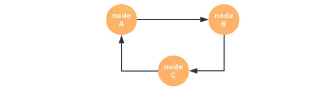 美团 EasyReact 源码剖析：图论与响应式编程