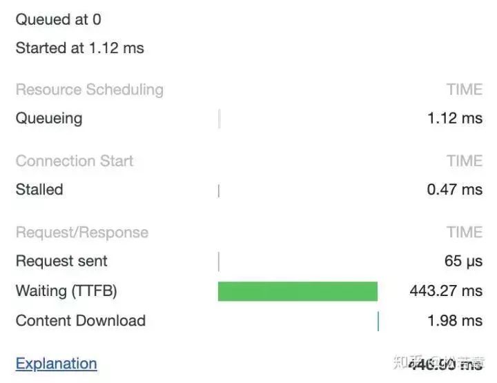 【HTTP】一个 TCP 连接可以发多少个 HTTP 请求？