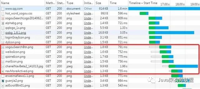 HTTP/3，从TCP到UDP。一文带你探究HTTP的“前世今生”