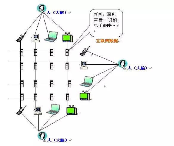 人工智能下一个热点探讨，为什么要提出互联网大脑模型 ？