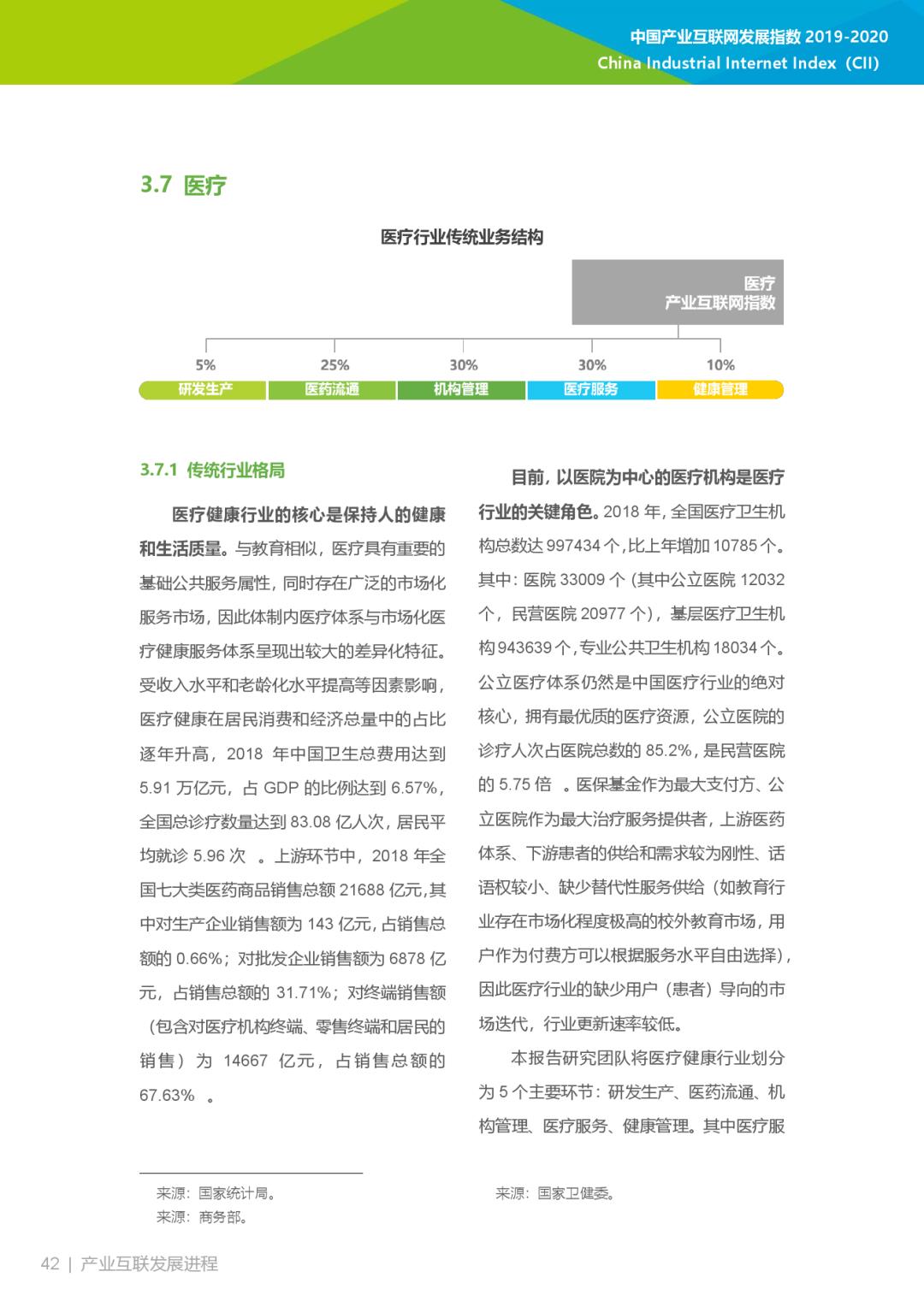 互联网大数据丨2019-2020年中国产业互联网指数报告