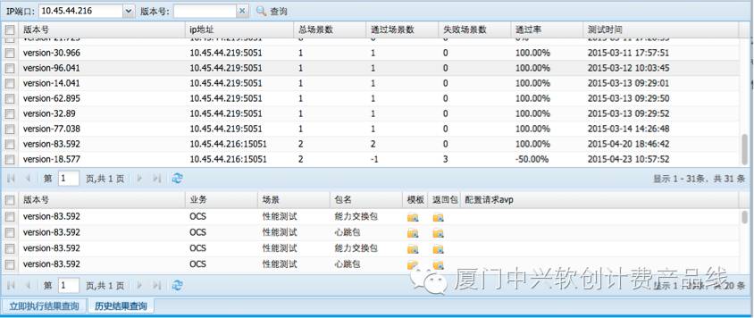 体系化运维工具 - DCC消息运维平台