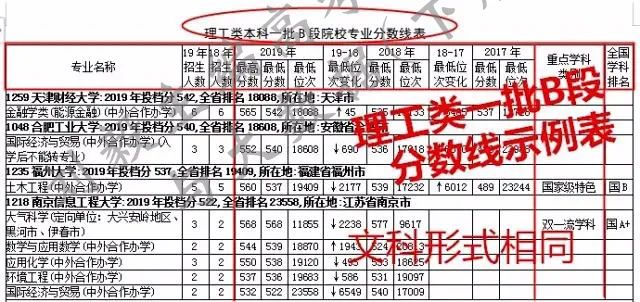 【刘毅教授主编大数据】2020黑龙江版开售！火热抢购中！