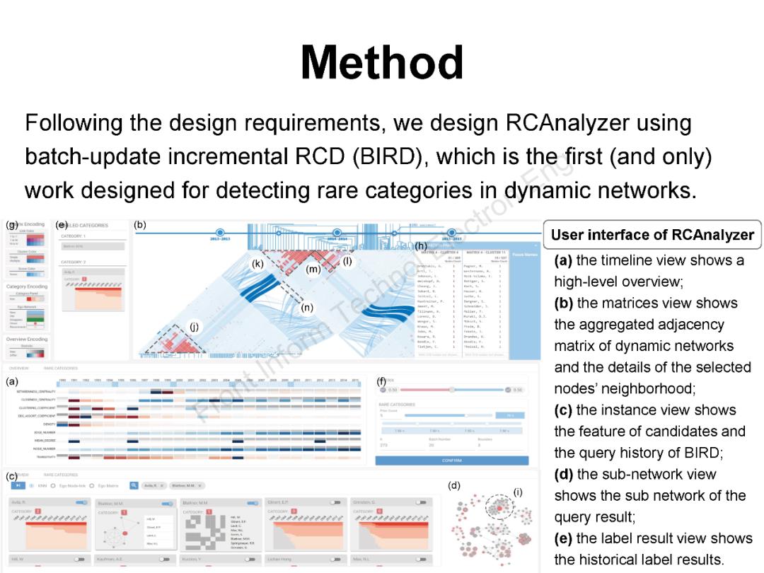 浙江大学陈为等 | RCAnalyzer：动态网络中稀有类可视分析系统