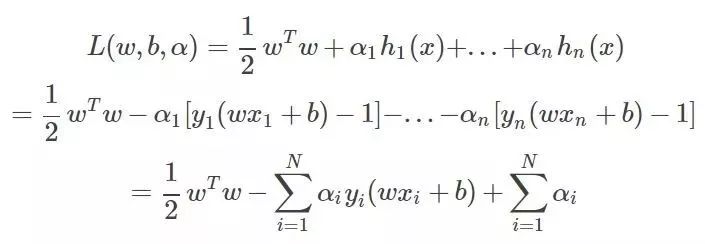 一文读懂支持向量机（SVM）