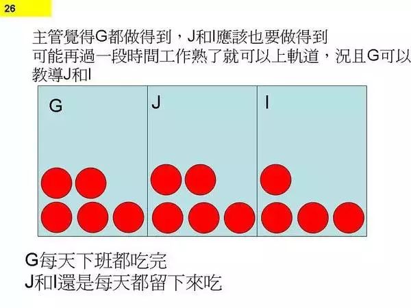 程序员为何一直加班