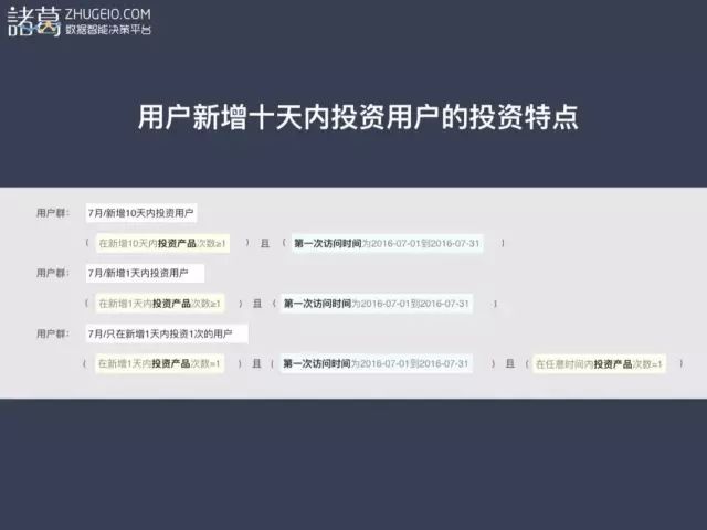 从三大数据分析模型解析，数据如何驱动的理财产品实现业务增长