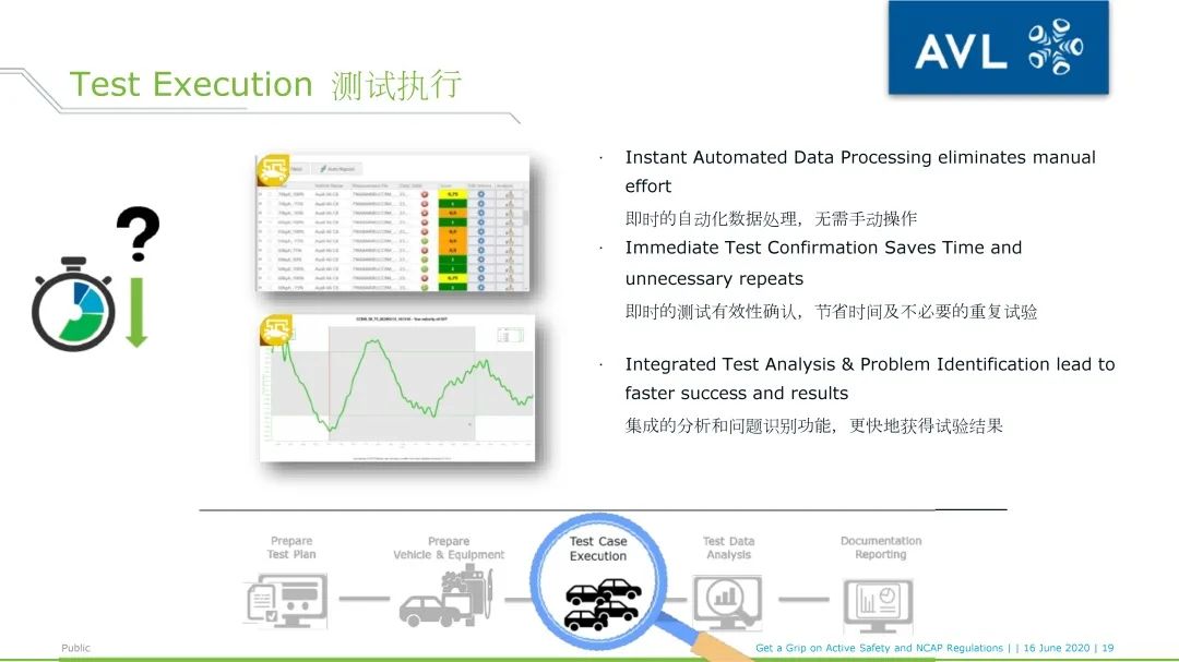 AVL ADAS Smart Analyzer_用于NCAP 试验评价及报告的软件