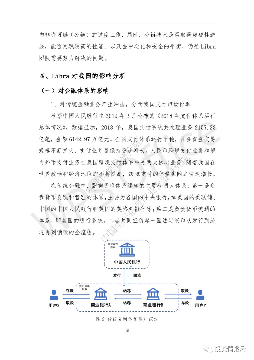 区块链行业研究：Libra对我国的影响及对策建议