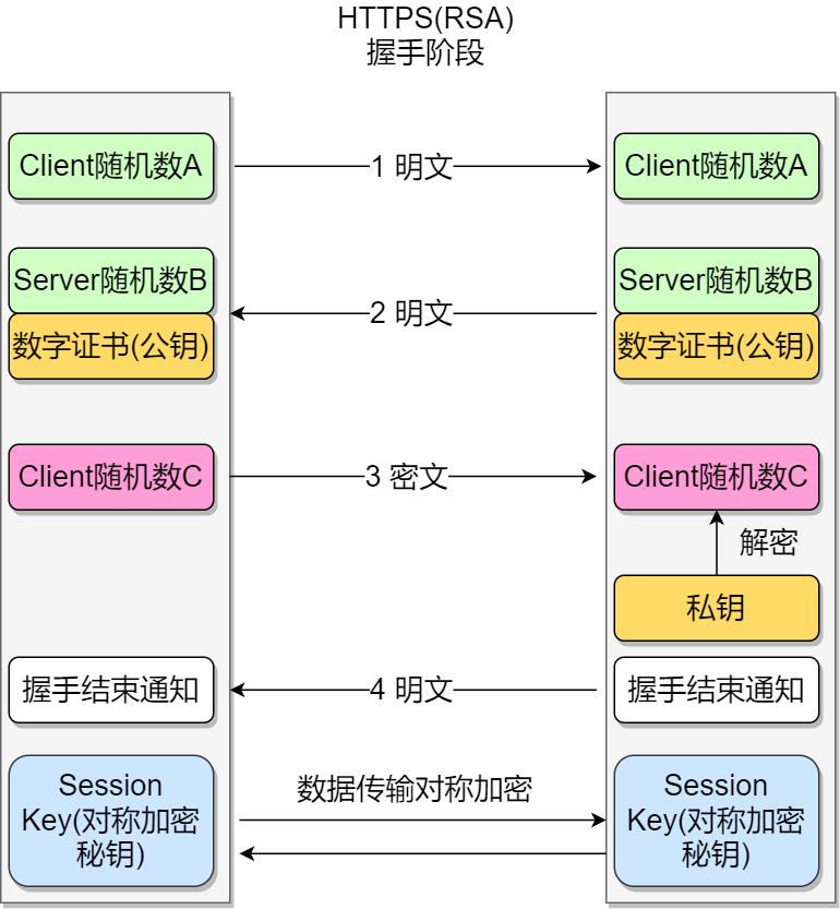 ​炸裂！万字长文拿下 HTTP 我在字节跳动等你！