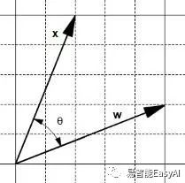 支持向量机(第二章)