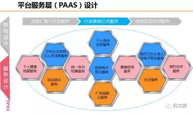 健康大数据中心总体规划方案(ppt)