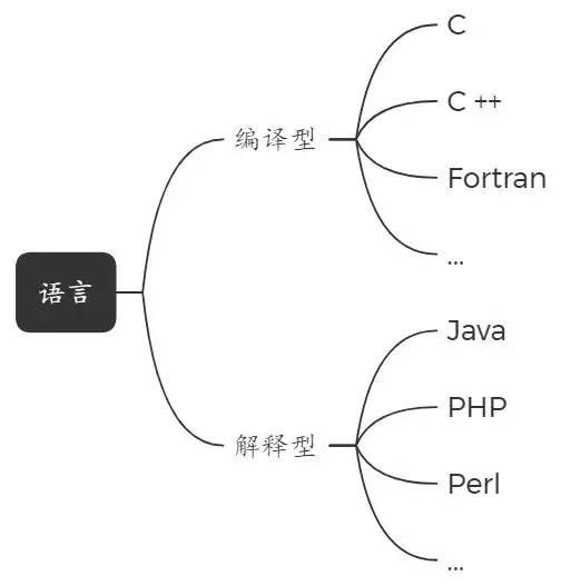 看了这篇【JIT编译器】，你也能说你会java性能优化了！