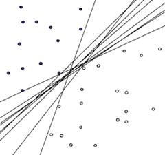 机器学习中的算法：支持向量机(SVM)基础