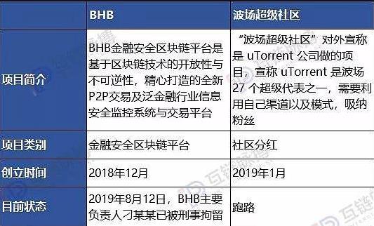 区块链币圈惊天骗局圈钱上百亿！熊市之光“大漠BHB”开庭审理