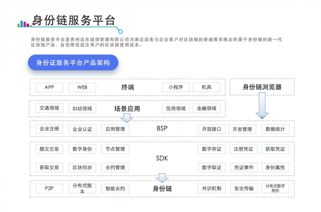 “身份链”重新定义区块链