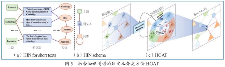 【长文综述】基于图神经网络的知识图谱研究进展