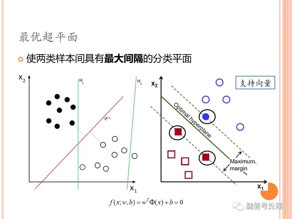 关于支持向量机的一点简介