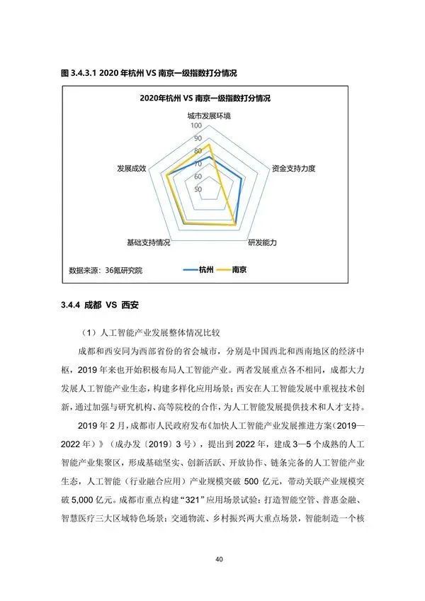 行业研究丨2020年中国城市人工智能发展指数报告