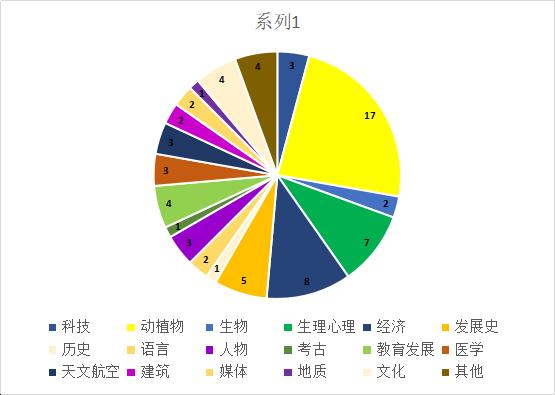 雅思阅读频繁上热搜？2019年上半年雅思阅读考试数据分析！