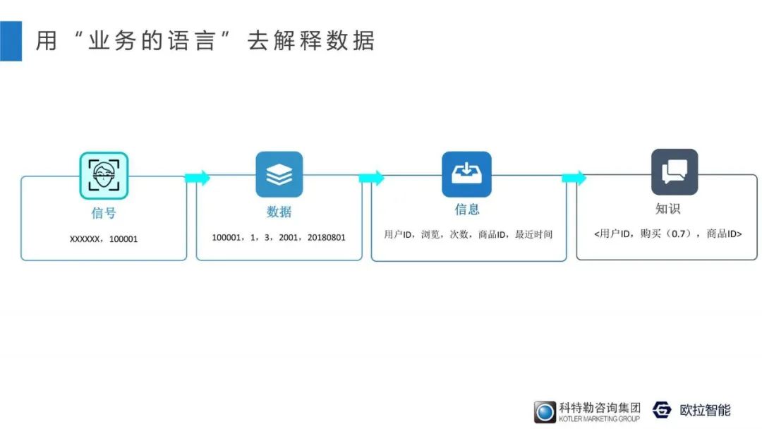 人工智能科学家王绪刚：为什么你的数据分析缺乏“洞察”？