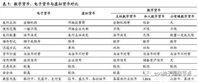 eos币数字货币专题报告：数字货币争夺金融制高点