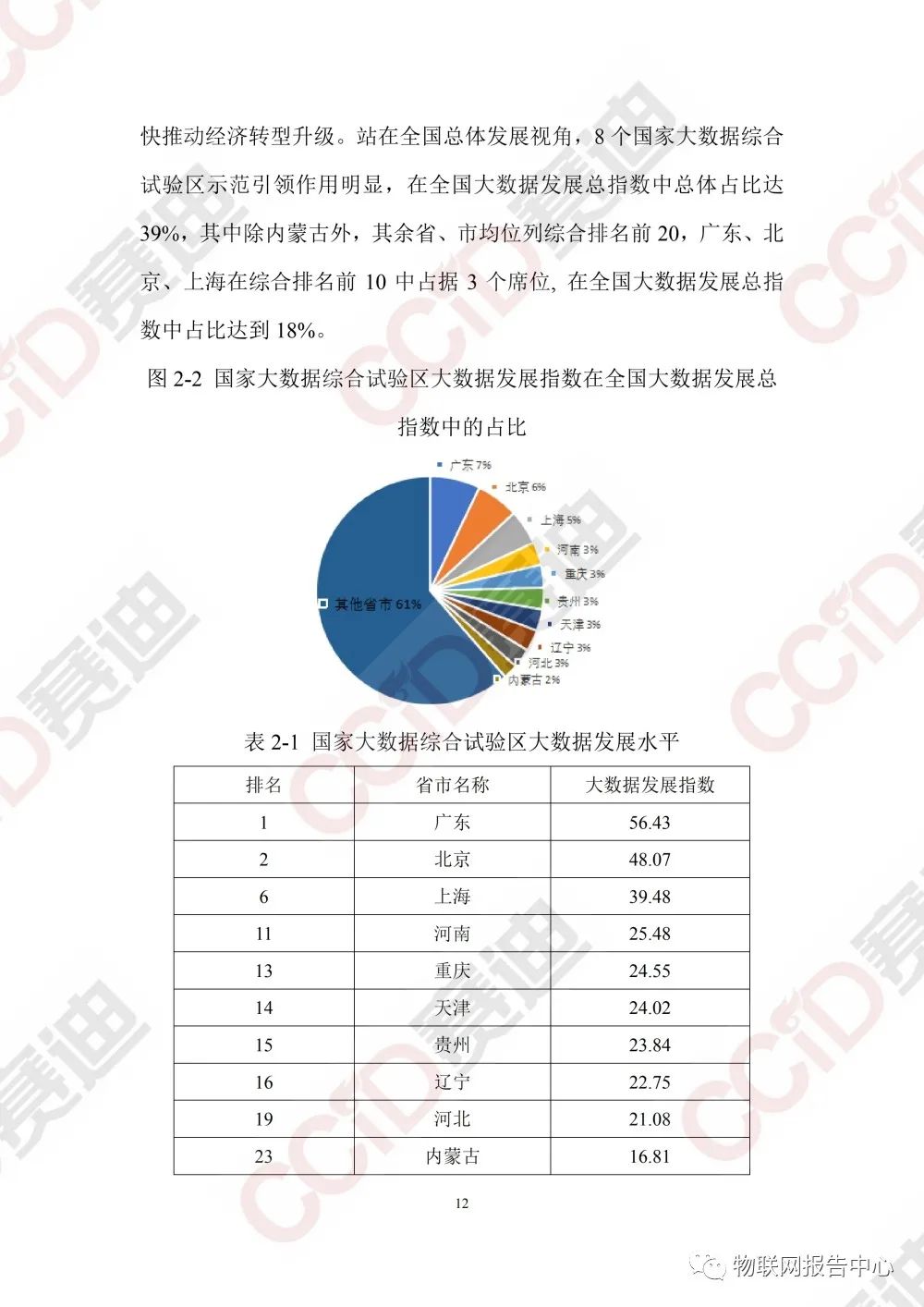 中国大数据区域发展水平评估白皮书（2020年）