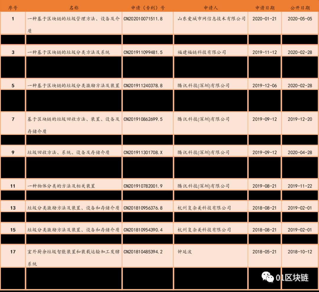 区块链在垃圾分类回收领域的应用发展报告