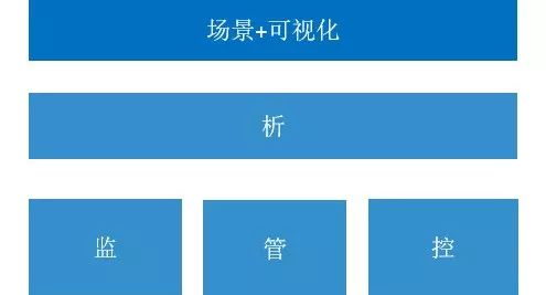 打开运维团队思路：运维工具设计的套路你都知道吗？