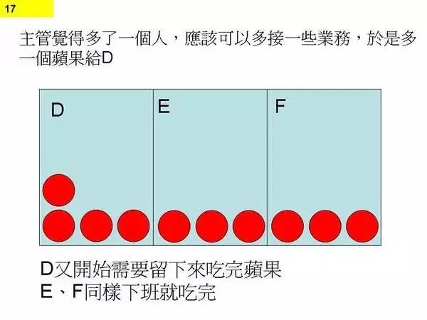 程序员为何一直加班