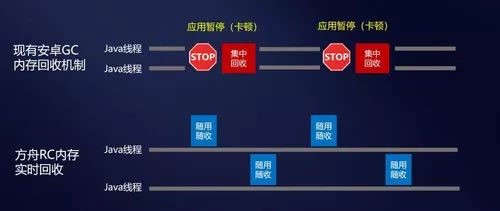 荣耀9X PRO方舟编译器顺滑体验