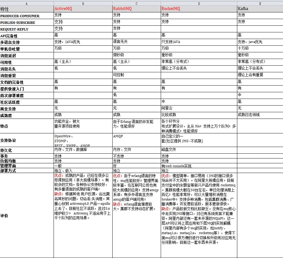 消息队列mq最全教程总结