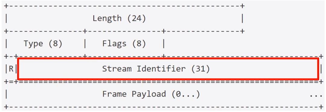 HTTP/2 协议（帧、消息、流简单的抓包分析）