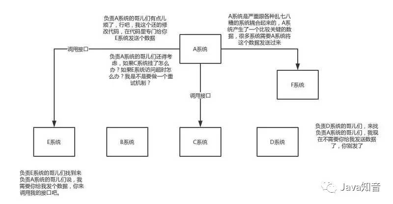 面试官：消息队列这些我必问！