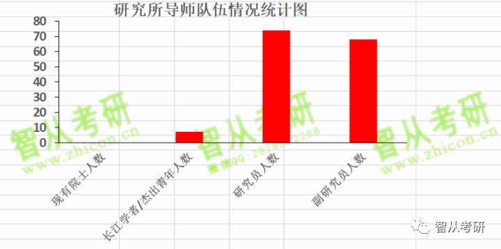 【大数据分析】中国科学院大学华南植物园招生简章复试分数线报录比真题答案考研经验分享