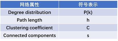 图神经网络 | 网络的属性和随机图模型